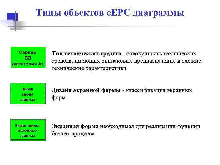 Типы объектов e. EPC диаграммы Тип технических средств - совокупность технических средств, имеющих одинаковые