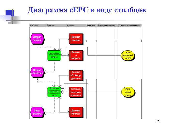 Цепочки добавленного качества диаграмма