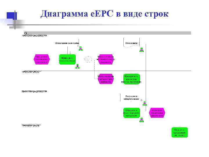 Epc диаграмма