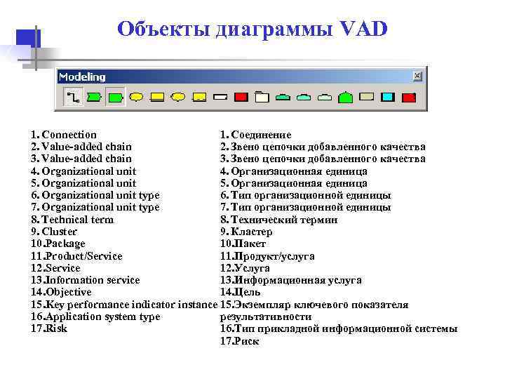 Кто отвечает за выполнение процесса в диаграмме цепочки добавленной ценности vad