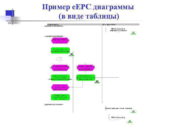 Цепочки добавленного качества диаграмма