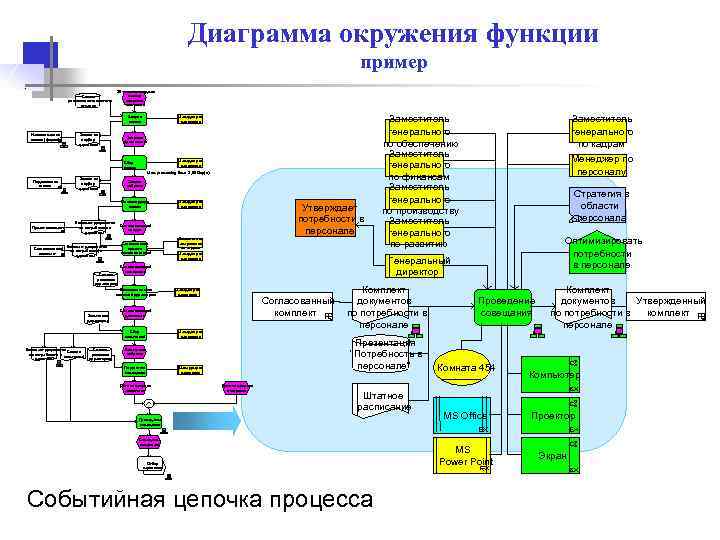 Диаграмма окружения функции aris