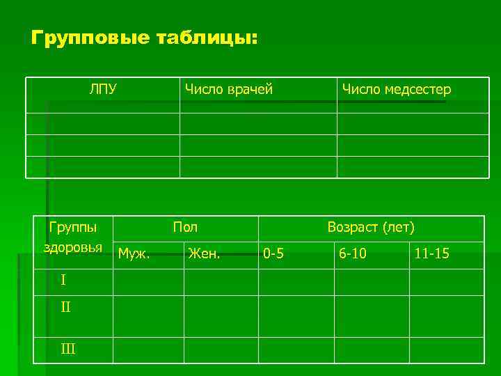 Число врачей. Групповая таблица. Групповая таблица пример. Групповая таблица в медицинской статистике. Статистика групповая таблица Росстат.