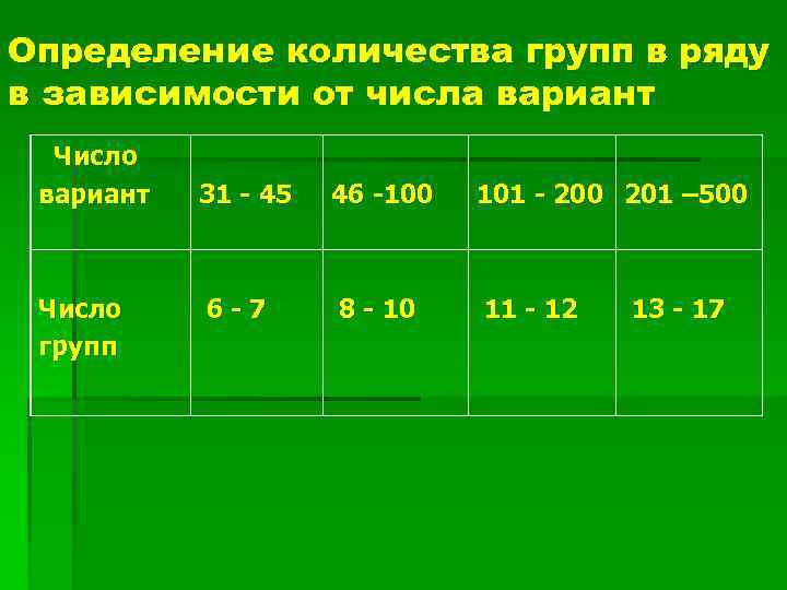 Определение количества групп в ряду в зависимости от числа вариант Число групп 31 -