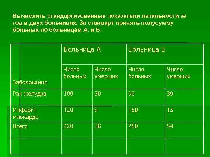 Официальная медицинская статистика