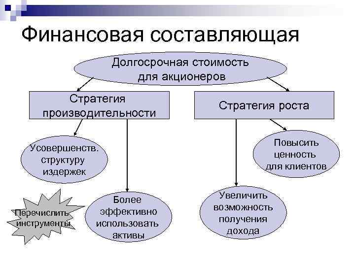 Денежная составляющая