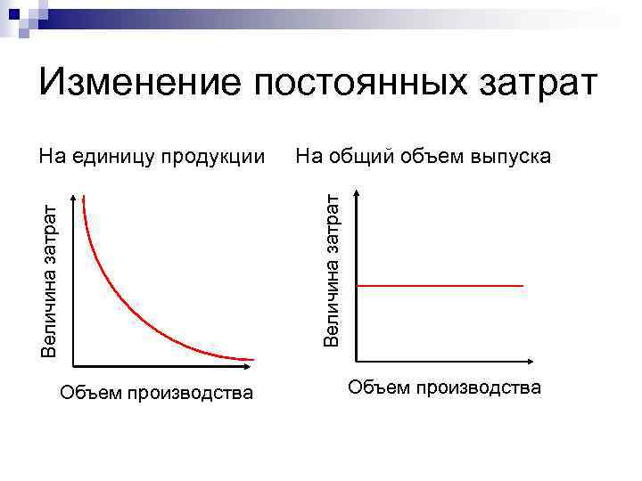 Изменение постоянных затрат На общий объем выпуска Величина затрат На единицу продукции Объем производства