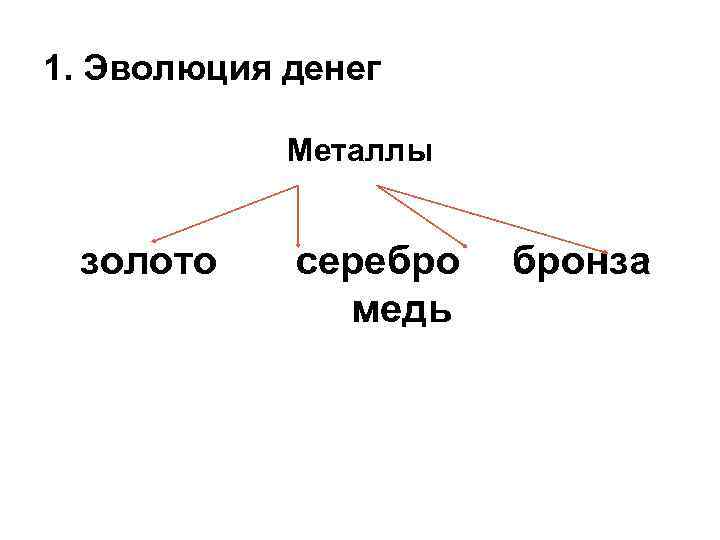 1. Эволюция денег Металлы золото серебро медь бронза 