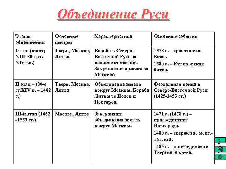 Характеристика литва по плану