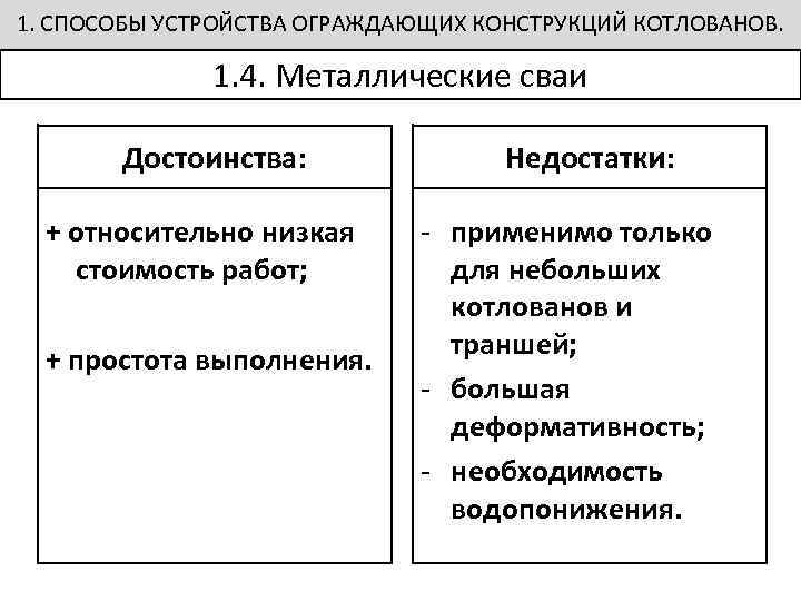 1. СПОСОБЫ УСТРОЙСТВА ОГРАЖДАЮЩИХ КОНСТРУКЦИЙ КОТЛОВАНОВ. 1. 4. Металлические сваи Достоинства: + относительно низкая