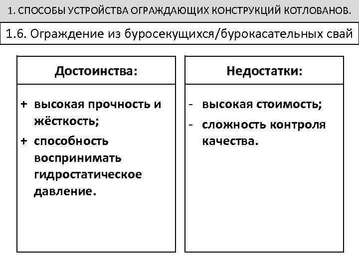 1. СПОСОБЫ УСТРОЙСТВА ОГРАЖДАЮЩИХ КОНСТРУКЦИЙ КОТЛОВАНОВ. 1. 6. Ограждение из буросекущихся/бурокасательных свай Достоинства: +