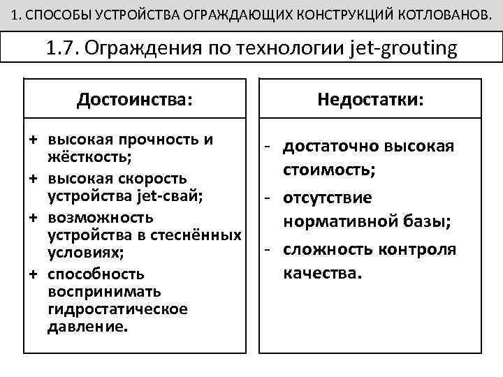1. СПОСОБЫ УСТРОЙСТВА ОГРАЖДАЮЩИХ КОНСТРУКЦИЙ КОТЛОВАНОВ. 1. 7. Ограждения по технологии jet-grouting Достоинства: +