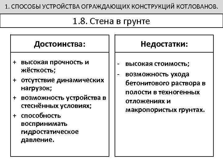 1. СПОСОБЫ УСТРОЙСТВА ОГРАЖДАЮЩИХ КОНСТРУКЦИЙ КОТЛОВАНОВ. 1. 8. Стена в грунте Достоинства: + высокая