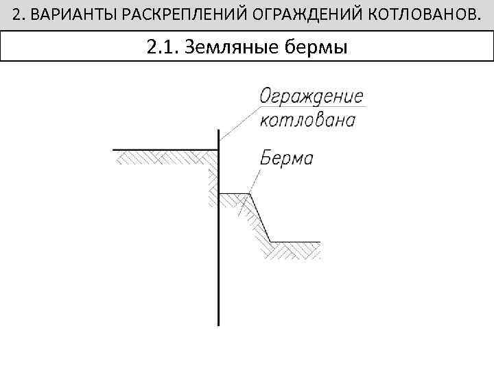 Берма на рисунке