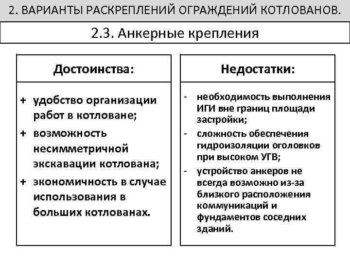 2. ВАРИАНТЫ РАСКРЕПЛЕНИЙ ОГРАЖДЕНИЙ КОТЛОВАНОВ. 2. 3. Анкерные крепления Достоинства: Недостатки: + удобство организации
