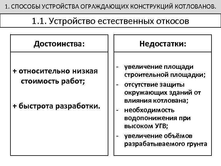 1. СПОСОБЫ УСТРОЙСТВА ОГРАЖДАЮЩИХ КОНСТРУКЦИЙ КОТЛОВАНОВ. 1. 1. Устройство естественных откосов Достоинства: + относительно