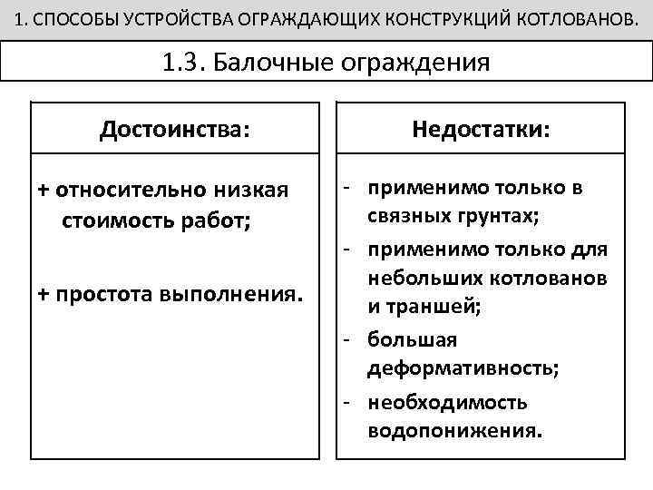 1. СПОСОБЫ УСТРОЙСТВА ОГРАЖДАЮЩИХ КОНСТРУКЦИЙ КОТЛОВАНОВ. 1. 3. Балочные ограждения Достоинства: + относительно низкая