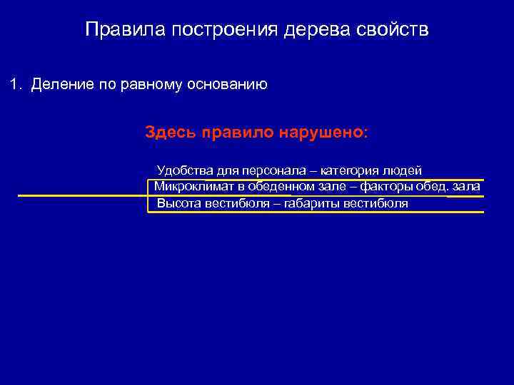 Правила построения дерева свойств 1. Деление по равному основанию Здесь правило нарушено: Функциональность Здание