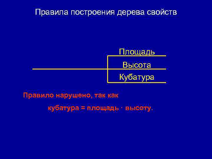 Правила построения дерева свойств 2. Исключительность Площадь Габариты спортзала Высота Кубатура Правило нарушено, так