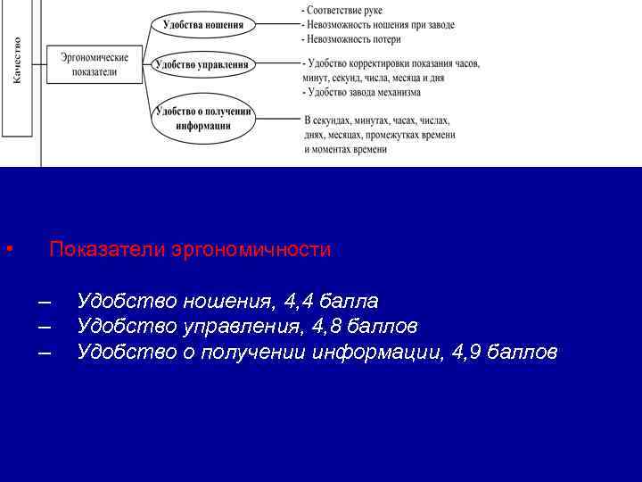  • Показатели эргономичности – – – Удобство ношения, 4, 4 балла Удобство управления,