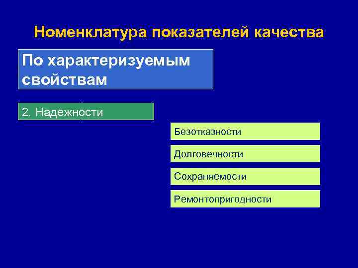 Номенклатура показателей качества По характеризуемым свойствам 2. Надежности Безотказности Долговечности Сохраняемости Ремонтопригодности 