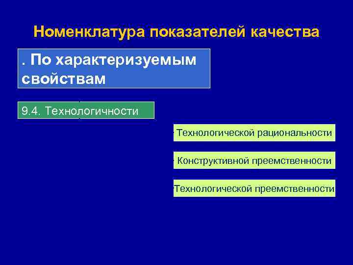 Номенклатура показателей качества. По характеризуемым свойствам 9. 4. Технологичности Технологической рациональности Конструктивной преемственности Технологической