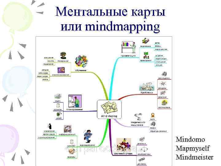 Ментальные карты или mindmapping Mindomo Mapmyself Mindmeister 