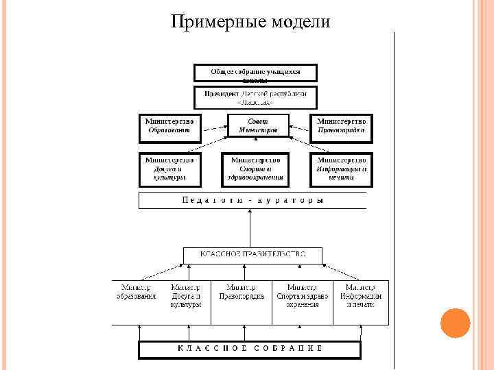 Примерные модели 