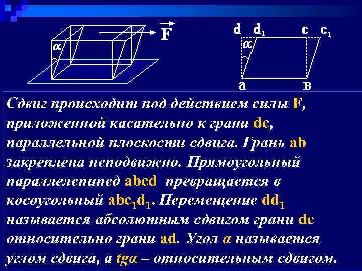 Сдвиг происходит под действием силы F, приложенной касательно к грани dc, параллельной плоскости сдвига.