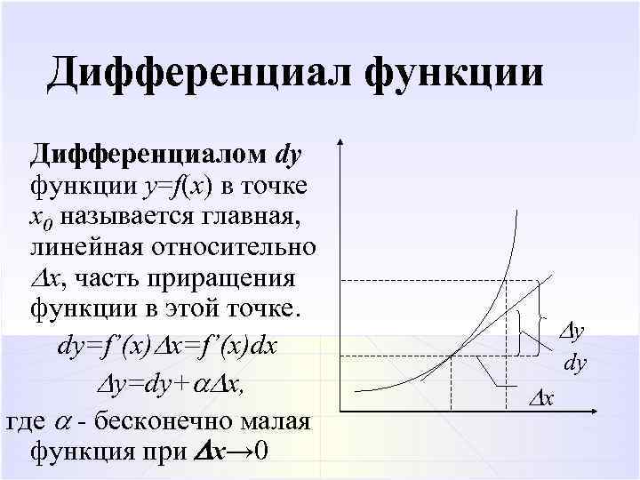Дифференциал функции Дифференциалом dy функции y=f(x) в точке x 0 называется главная, линейная относительно