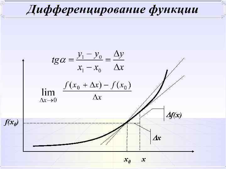  f(x) f(x 0) x x 0 x 