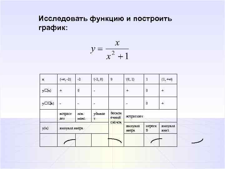 Исследовать функцию и построить график: x (- , -2) -2 (-2, 0) y (x)