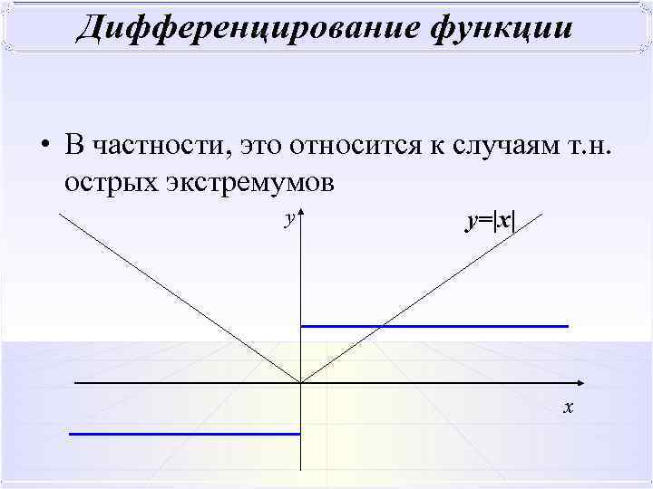  • В частности, это относится к случаям т. н. острых экстремумов y y=|x|