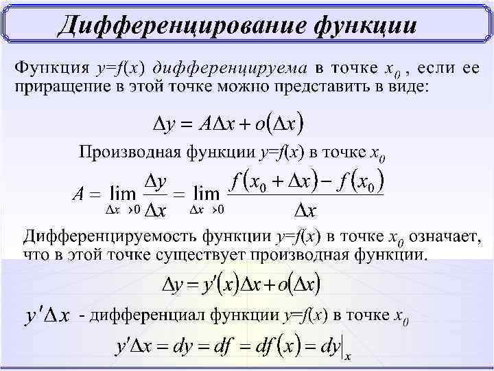 Дифференцирование функции 