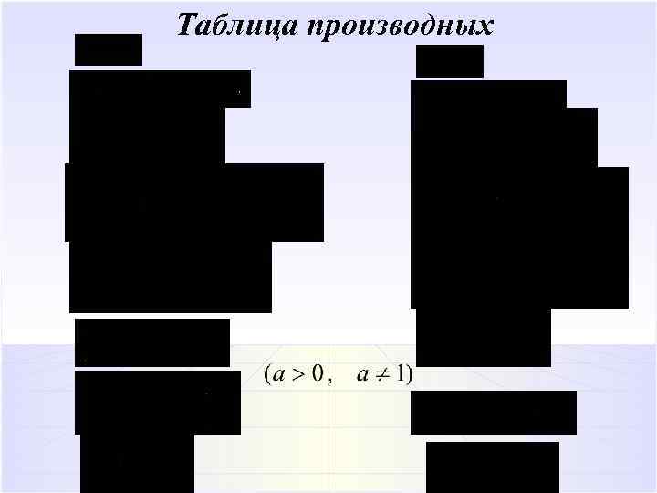 Таблица производных 