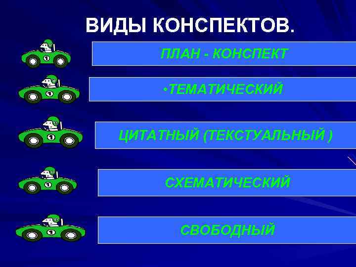 ВИДЫ КОНСПЕКТОВ. ПЛАН - КОНСПЕКТ • ТЕМАТИЧЕСКИЙ ЦИТАТНЫЙ (ТЕКСТУАЛЬНЫЙ ) СХЕМАТИЧЕСКИЙ СВОБОДНЫЙ 