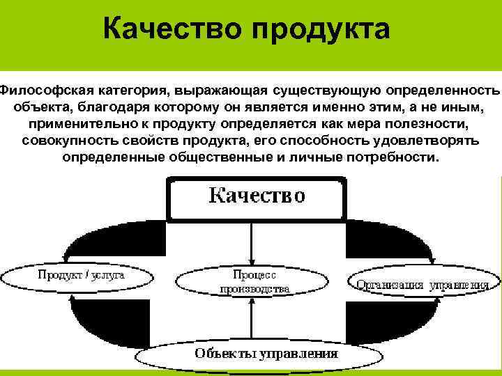 Качество продукта Философская категория, выражающая существующую определенность объекта, благодаря которому он является именно этим,