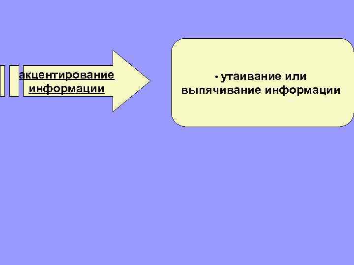 акцентирование информации • утаивание или выпячивание информации 