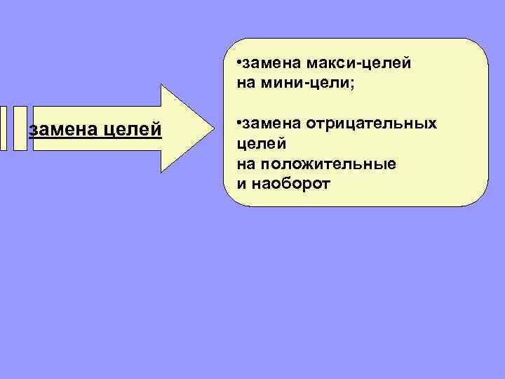  • замена макси-целей на мини-цели; замена целей • замена отрицательных целей на положительные