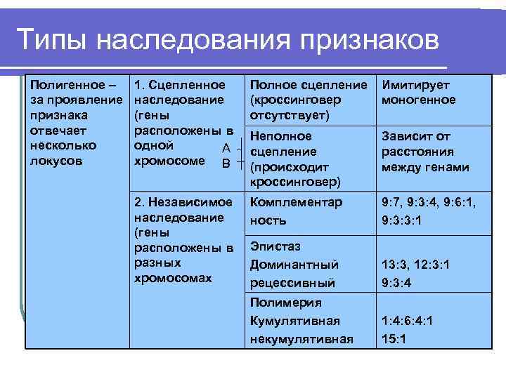 Используя Группирование И Наследование Оптимизируйте Приведенный Стиль