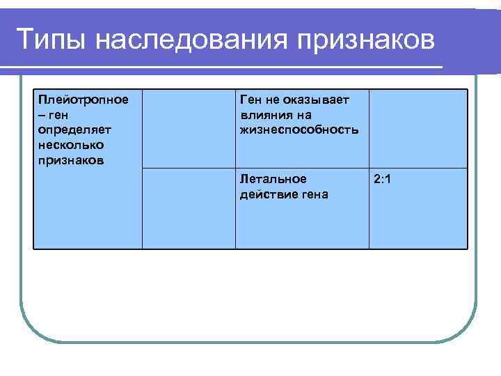 Типы наследования признаков