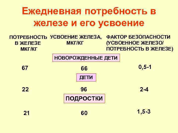 Как принимать железо