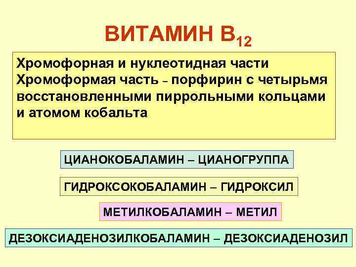 ВИТАМИН В 12 Хромофорная и нуклеотидная части Хромоформая часть – порфирин с четырьмя восстановленными