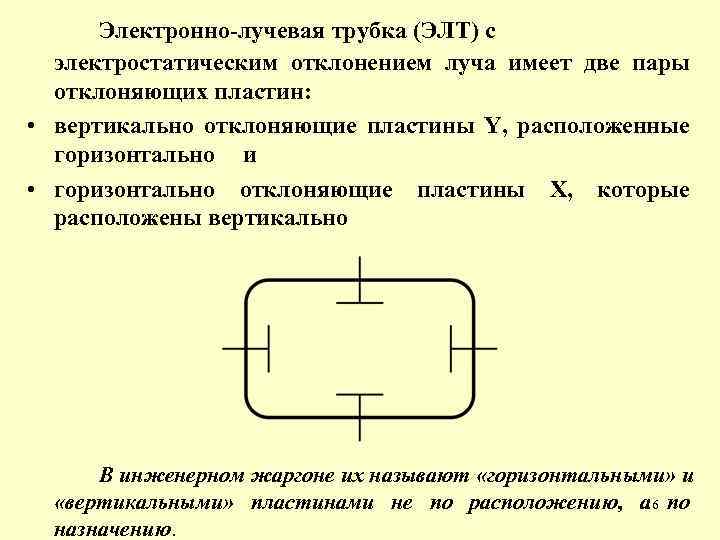 Электронно-лучевая трубка (ЭЛТ) с электростатическим отклонением луча имеет две пары отклоняющих пластин: • вертикально