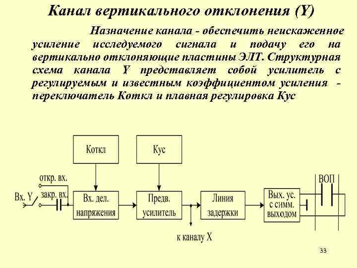 Каналы вертикальной