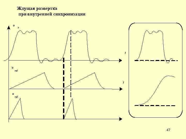 Ждущая развертка при внутренней синхронизации u y t u гр1 t u гр2 47