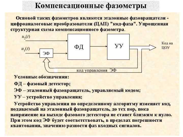 Компенсационные фазометры Основой таких фазометров являются эталонные фазовращатели цифроаналоговые преобразователи (ЦАП) 