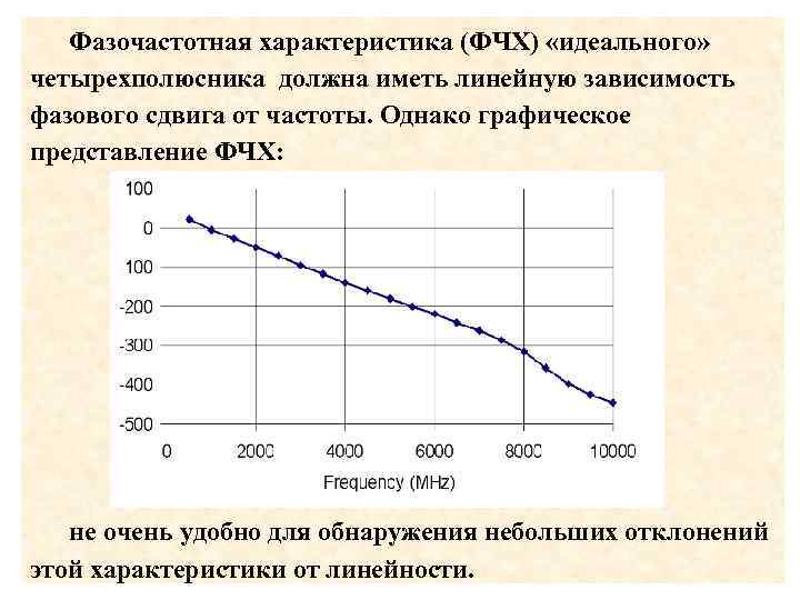 Фазочастотная характеристика (ФЧХ) «идеального» четырехполюсника должна иметь линейную зависимость фазового сдвига от частоты. Однако