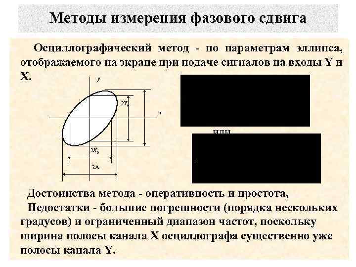 Измерение фазового сдвига презентация