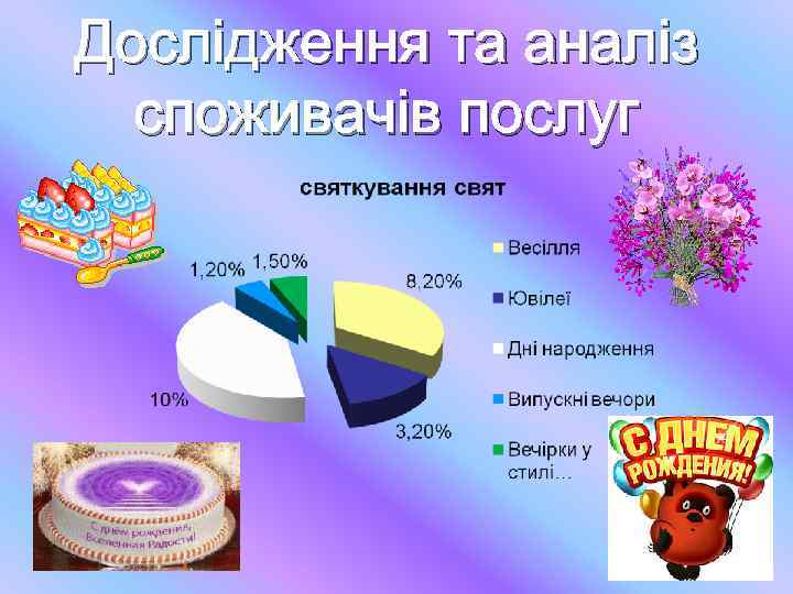 Дослідження та аналіз споживачів послуг 